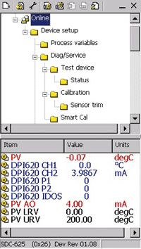 DPI620Genii als HART-Kommunikationsgerät