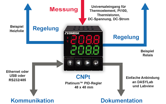 Platinum Serie CNPt Temperatur/Prozess-PID-Regler