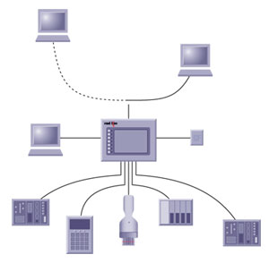 Cables for use with the G3 HMIs, DSP series, and CSMSTR series | G3 CBL Series