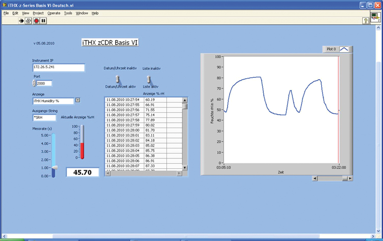 Labview Basis VI