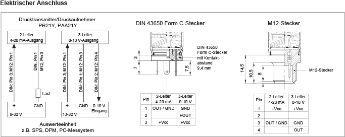 Elektrischer Anschluss und Abmessungen der Druckaufnehmer 21Y