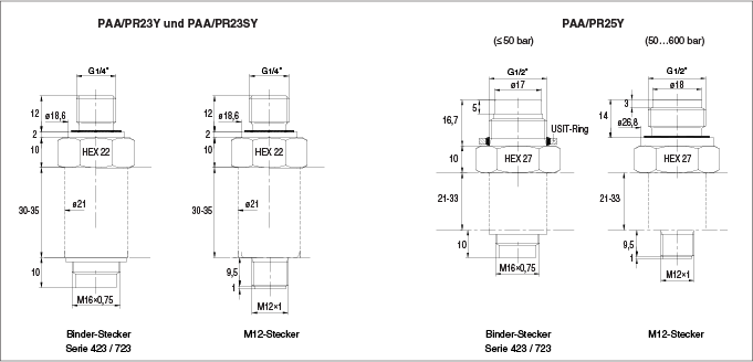 Abmessungen der Druckaufnehmer 23Y und 25Y
