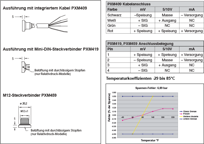 Pinlebelgung der Druckaufnehmer PXM409, PXM419 und PXM459 sowie Termperatukoeffizienten bei -29 bis 85 Grad Celsius