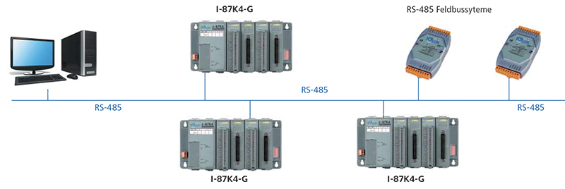 I-8000 im RS-485-System