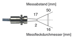 Vorsatzoptik für IN510 mit 10:1-Optik