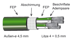 2FF-KI-24S-TCB-SLE-EV