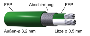 IEC-FF-K-24S-TCB-SLE-JU