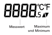 OM-EL-USB-TC-LCD Display