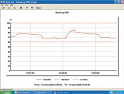 OM-EL-USB-TC Windows-Software stellt Daten grafisch dar