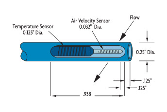 Probe Configuration