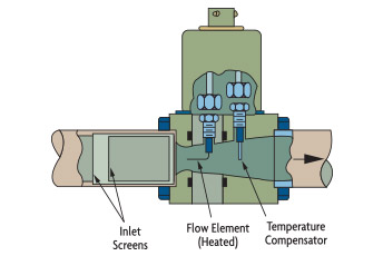 Venturi Insertion