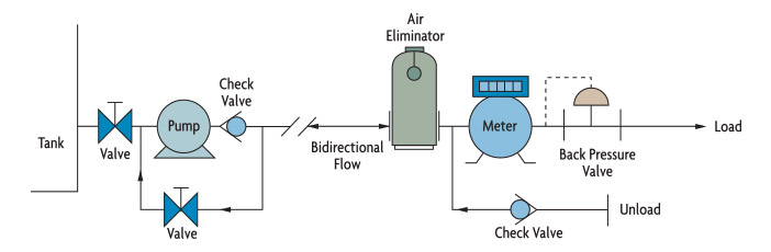 Open Vent Lines