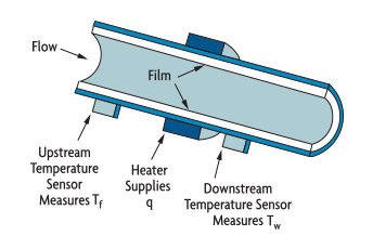 Externally-Heated Tube