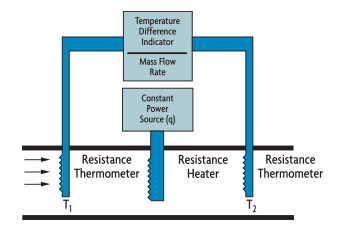 Immersion Heater