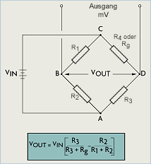 Schaltbild einer Wheatstone'schen Brücke