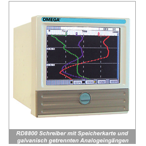 Grafikschreiber mit Speicherkarte und bis 12 galvanisch getrennten Analogeingängen