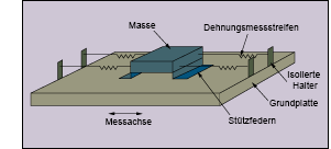 Beschleunigungssensor