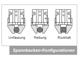 Spannbacken-Konfigurationen - Greifer