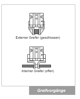 Greifvorgänge