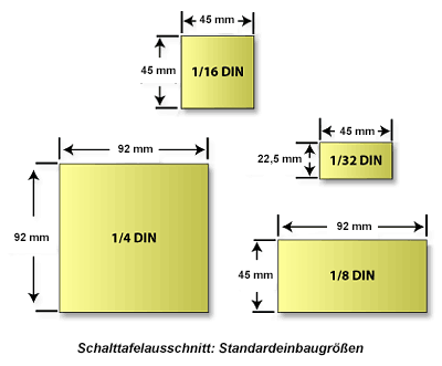 DIN-Normausschnitte für Einbauinstrumente