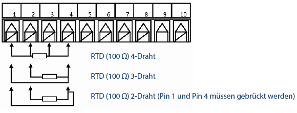 Bild: Pt100-Verdrahtung