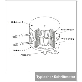 Typischer Schrittmotor