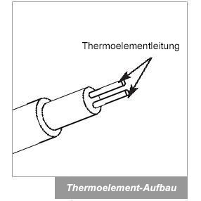 Thermoelemente