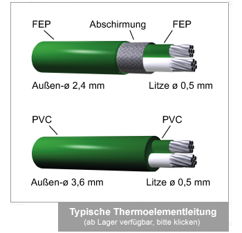 Typische Thermoelementleitung