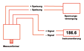 Verdrahtung eines Drucktransmitters mit mA-Ausgang