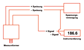 Verdrahtung eines Drucktransmitters mit mV-Ausgang