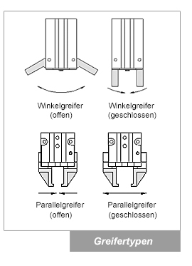 Greifertypen