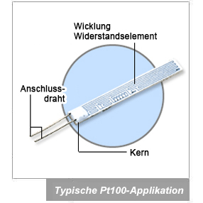 Typische Applikation von Pt100 Temperaturfühlern