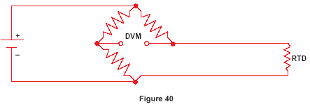 Figure 40