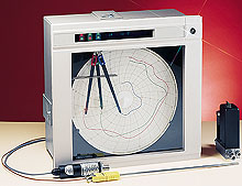 Circular Chart Recorders with Up to 12 Output Relays, Thermocouple, RTD | CT1100A Series
