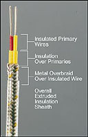 Thermocouple Extension Wire with PFA-Coated Wire with 304SS Overbraid | EXTT-(*)-SB