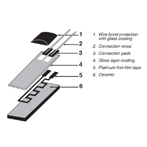 OMEGAFILM RTD Elements Flat Profile Thin Film Platinum | 