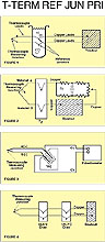 Thermocouple Reference Junction Principles | Reference Material